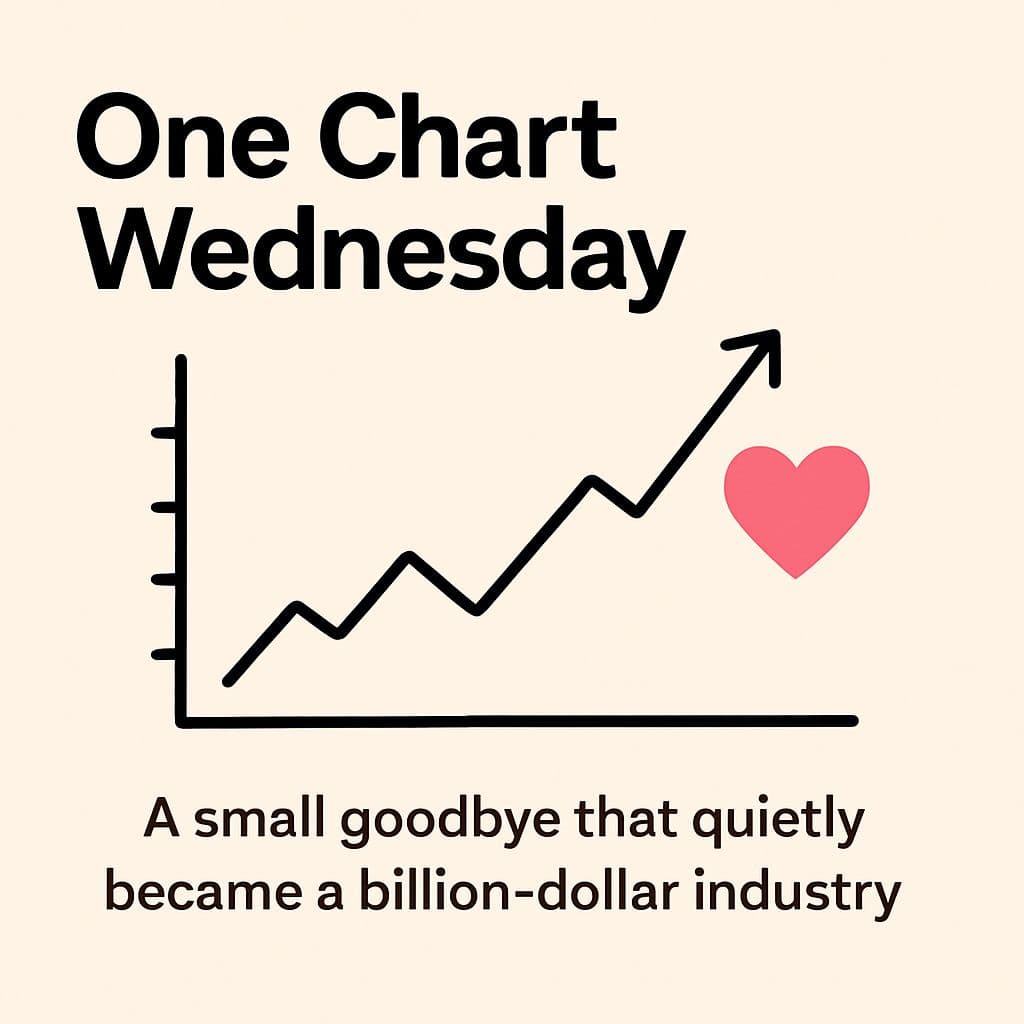 One Chart Wednesday π